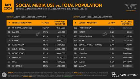 Digital 2024: The Philippines — DataReportal – Global Digital .